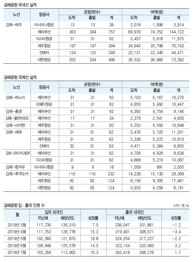 에디터 사진